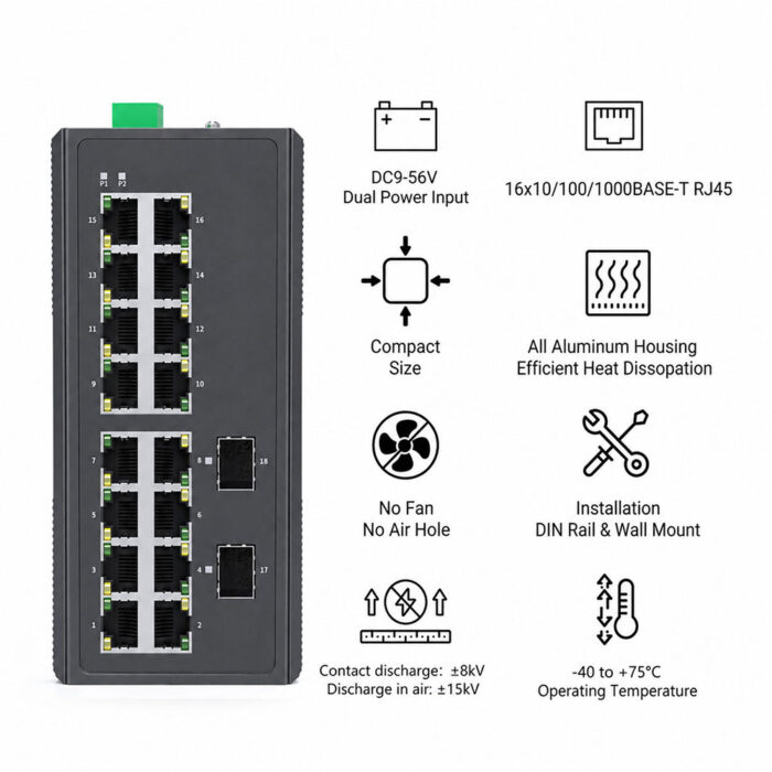 16 x 10/100/1000Base-T, 2 x 1000Base-X Unmanaged Industrial Ethernet ...