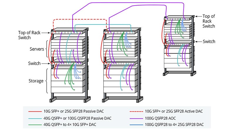 Twinax DAC cables for ToR interconnect applications
